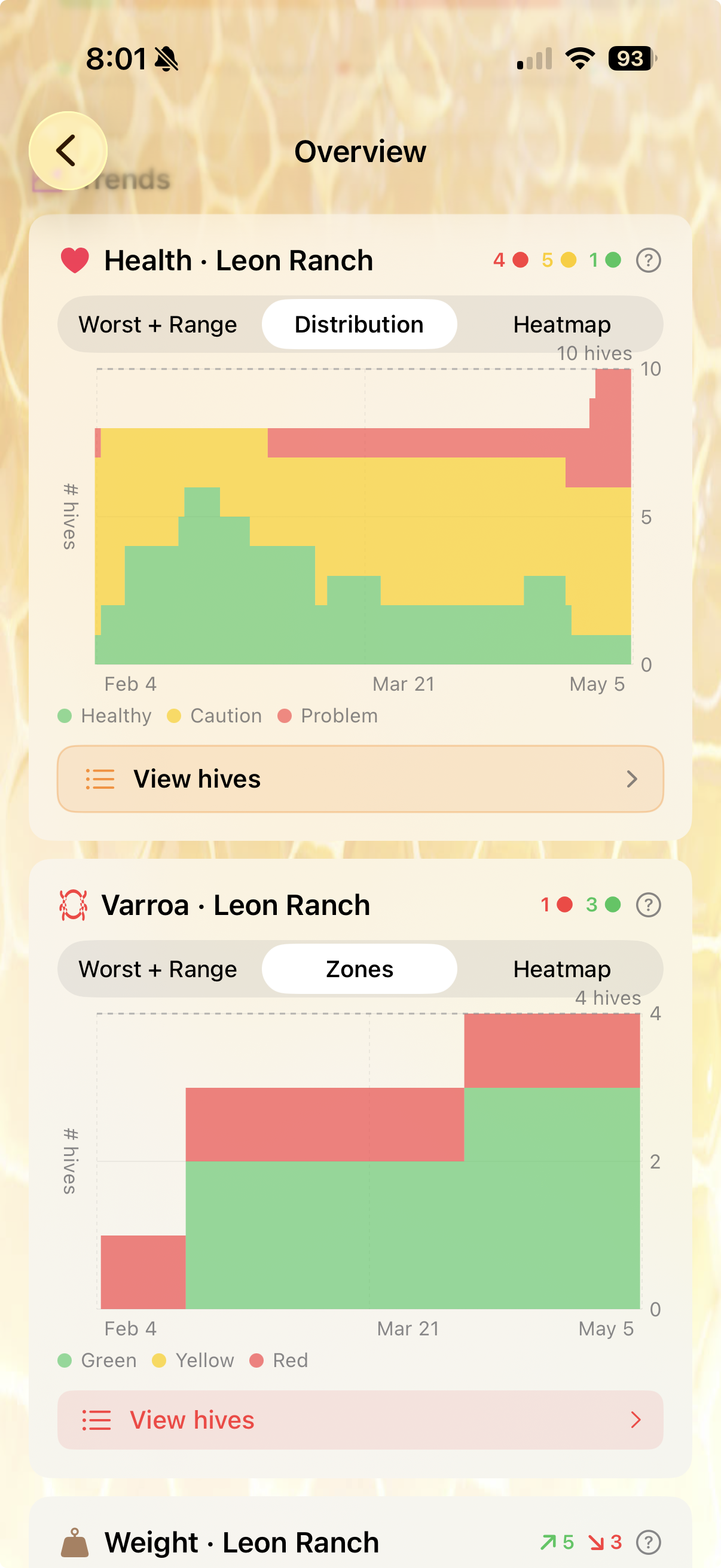 Distribution chart showing health and varroa zone counts as stacked colored areas across the apiary over time