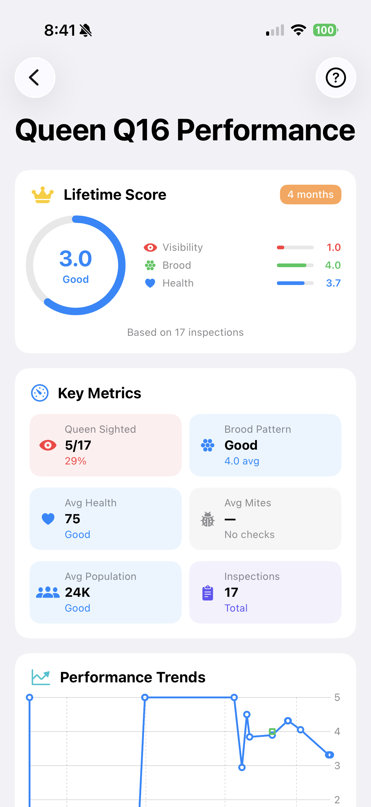 Queen performance metrics and lifetime score